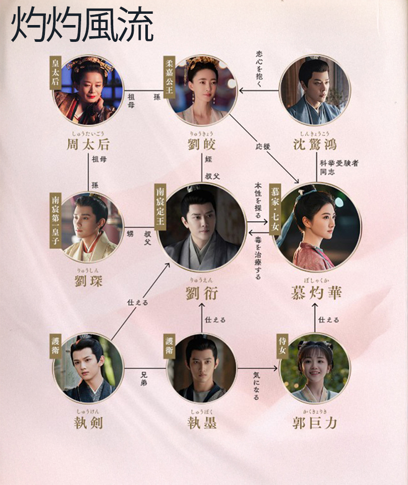 灼灼風流~宮中に咲く愛の華~相関図